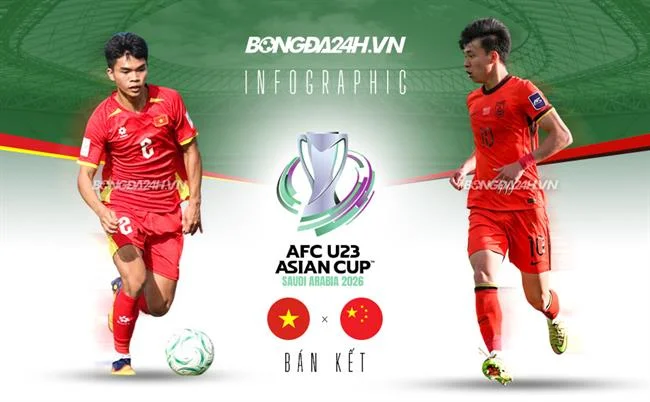 Bảo mật thông tin người dùng fcb8 link